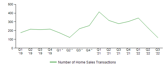 Sales Activity